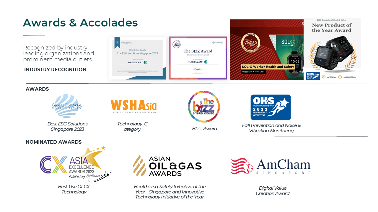 Slide titled Awards & Accolades. Awards: Global Financial Market Review Best ESG Solutions Singapore 2023, WSH Asia Technology Category, the BIZZ Award, and OHS 2023 New Product of the Year for fall prevention and noise and vibration monitoring. Nominations: CX Asia Excellence Awards 2023 for Best Use of CX Technology, Asian Oil & Gas Awards, and AmCham Singapore Digital Value Creation Award.